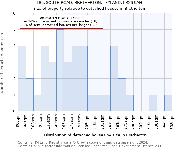 186, SOUTH ROAD, BRETHERTON, LEYLAND, PR26 9AH: Size of property relative to detached houses in Bretherton