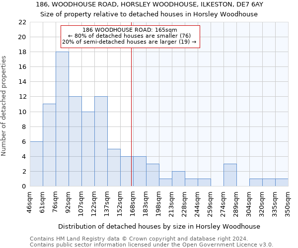 186, WOODHOUSE ROAD, HORSLEY WOODHOUSE, ILKESTON, DE7 6AY: Size of property relative to detached houses in Horsley Woodhouse