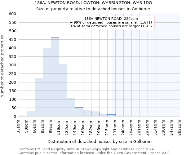 186A, NEWTON ROAD, LOWTON, WARRINGTON, WA3 1DG: Size of property relative to detached houses in Golborne