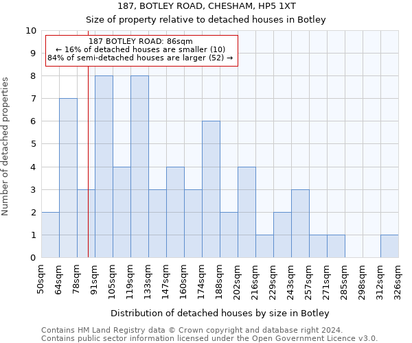 187, BOTLEY ROAD, CHESHAM, HP5 1XT: Size of property relative to detached houses in Botley