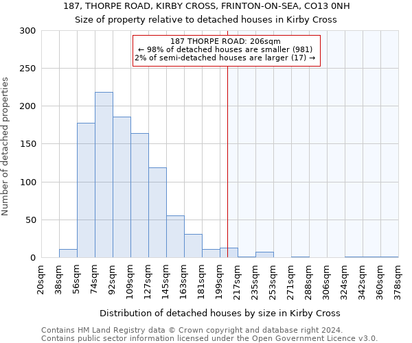 187, THORPE ROAD, KIRBY CROSS, FRINTON-ON-SEA, CO13 0NH: Size of property relative to detached houses in Kirby Cross