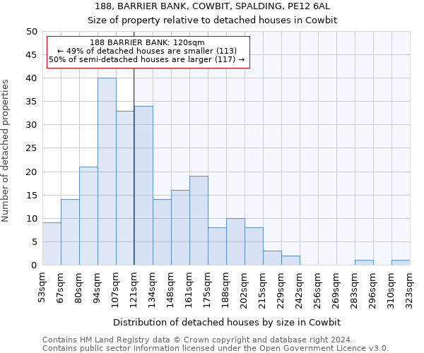 188, BARRIER BANK, COWBIT, SPALDING, PE12 6AL: Size of property relative to detached houses in Cowbit