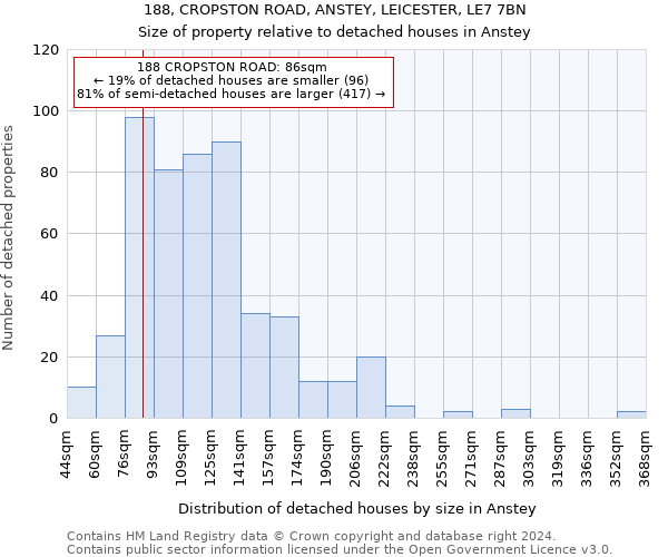 188, CROPSTON ROAD, ANSTEY, LEICESTER, LE7 7BN: Size of property relative to detached houses in Anstey