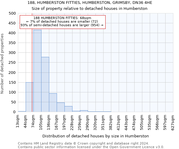 188, HUMBERSTON FITTIES, HUMBERSTON, GRIMSBY, DN36 4HE: Size of property relative to detached houses in Humberston