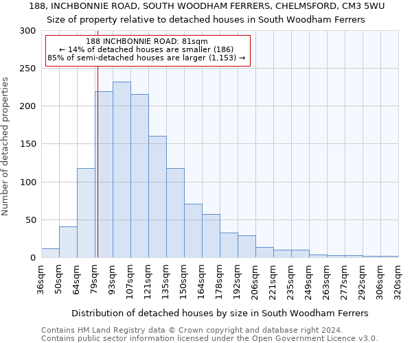 188, INCHBONNIE ROAD, SOUTH WOODHAM FERRERS, CHELMSFORD, CM3 5WU: Size of property relative to detached houses in South Woodham Ferrers