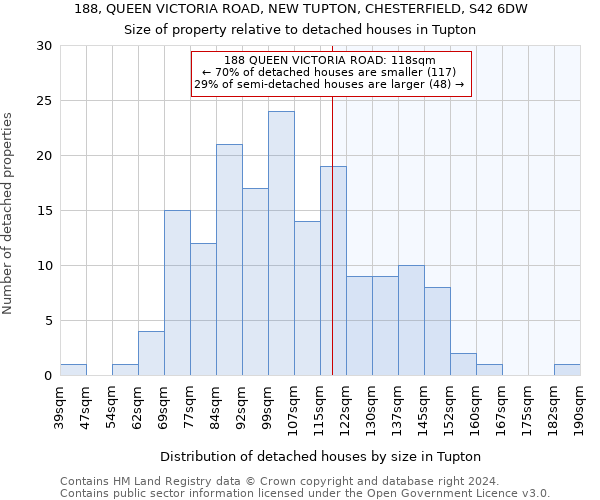 188, QUEEN VICTORIA ROAD, NEW TUPTON, CHESTERFIELD, S42 6DW: Size of property relative to detached houses in Tupton