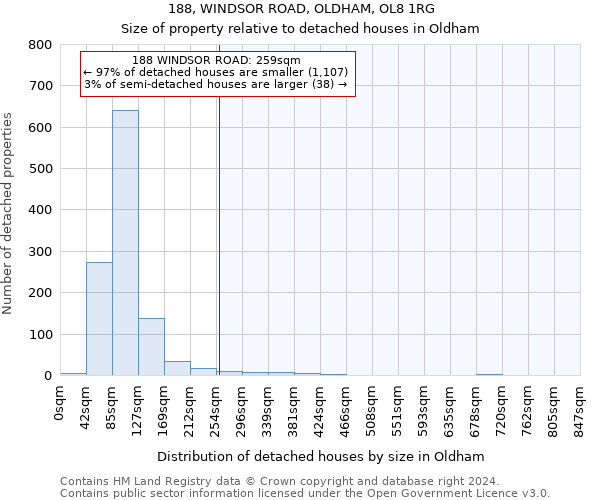 188, WINDSOR ROAD, OLDHAM, OL8 1RG: Size of property relative to detached houses in Oldham