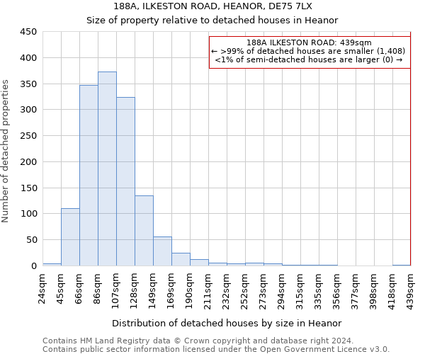 188A, ILKESTON ROAD, HEANOR, DE75 7LX: Size of property relative to detached houses in Heanor