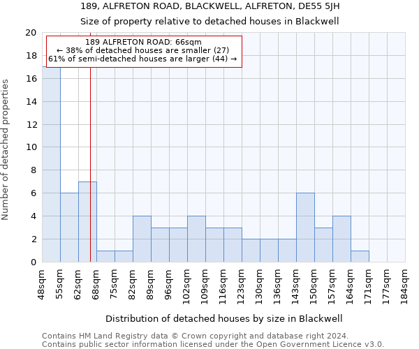 189, ALFRETON ROAD, BLACKWELL, ALFRETON, DE55 5JH: Size of property relative to detached houses in Blackwell