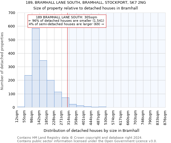 189, BRAMHALL LANE SOUTH, BRAMHALL, STOCKPORT, SK7 2NG: Size of property relative to detached houses in Bramhall