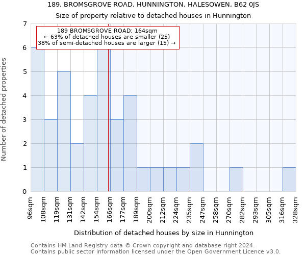 189, BROMSGROVE ROAD, HUNNINGTON, HALESOWEN, B62 0JS: Size of property relative to detached houses in Hunnington