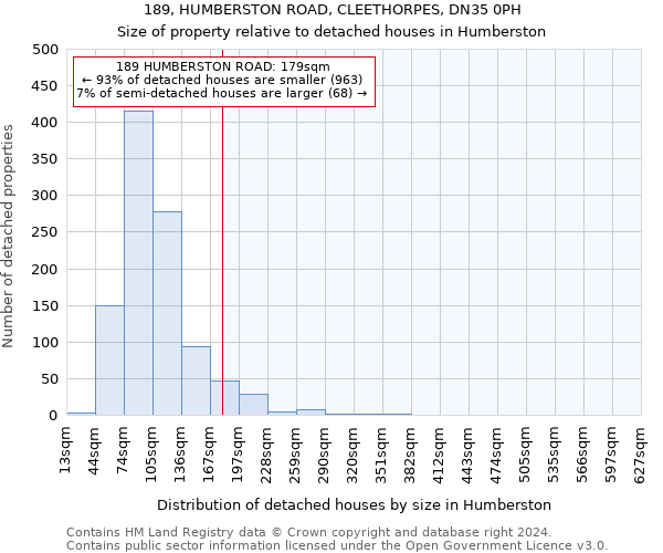 189, HUMBERSTON ROAD, CLEETHORPES, DN35 0PH: Size of property relative to detached houses in Humberston