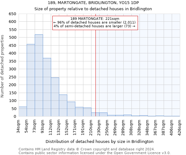 189, MARTONGATE, BRIDLINGTON, YO15 1DP: Size of property relative to detached houses in Bridlington