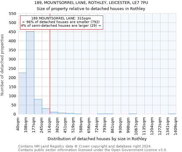 189, MOUNTSORREL LANE, ROTHLEY, LEICESTER, LE7 7PU: Size of property relative to detached houses in Rothley