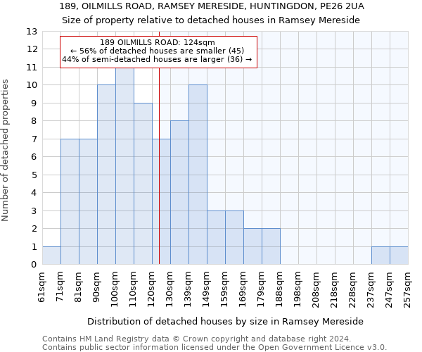 189, OILMILLS ROAD, RAMSEY MERESIDE, HUNTINGDON, PE26 2UA: Size of property relative to detached houses in Ramsey Mereside