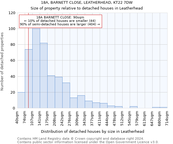 18A, BARNETT CLOSE, LEATHERHEAD, KT22 7DW: Size of property relative to detached houses in Leatherhead