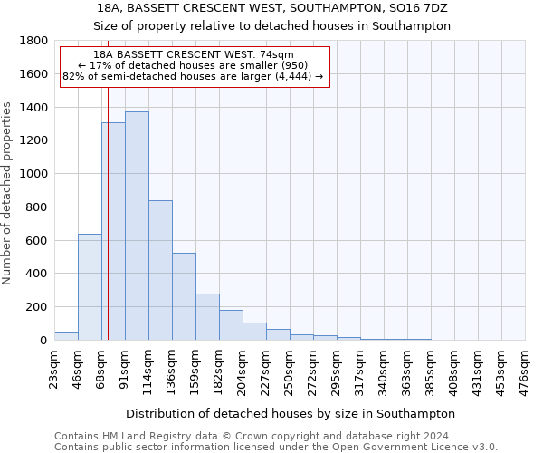 18A, BASSETT CRESCENT WEST, SOUTHAMPTON, SO16 7DZ: Size of property relative to detached houses in Southampton