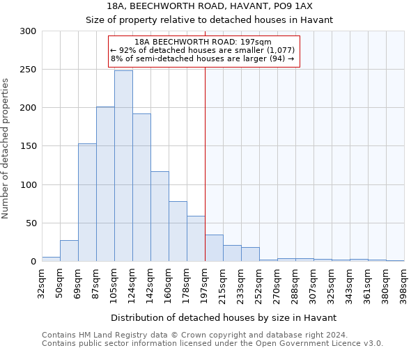 18A, BEECHWORTH ROAD, HAVANT, PO9 1AX: Size of property relative to detached houses in Havant