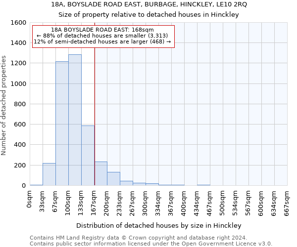 18A, BOYSLADE ROAD EAST, BURBAGE, HINCKLEY, LE10 2RQ: Size of property relative to detached houses in Hinckley