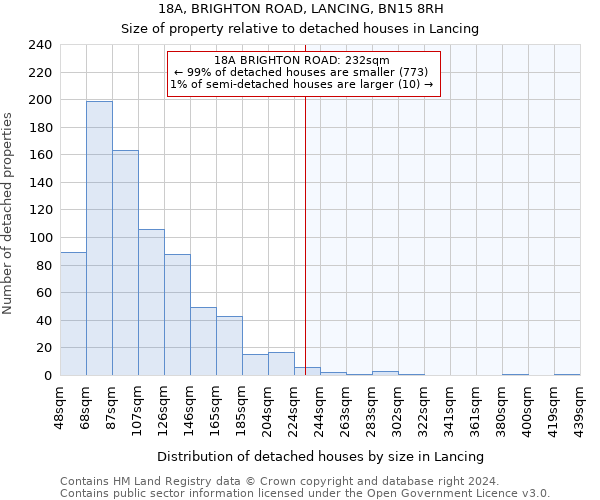 18A, BRIGHTON ROAD, LANCING, BN15 8RH: Size of property relative to detached houses in Lancing