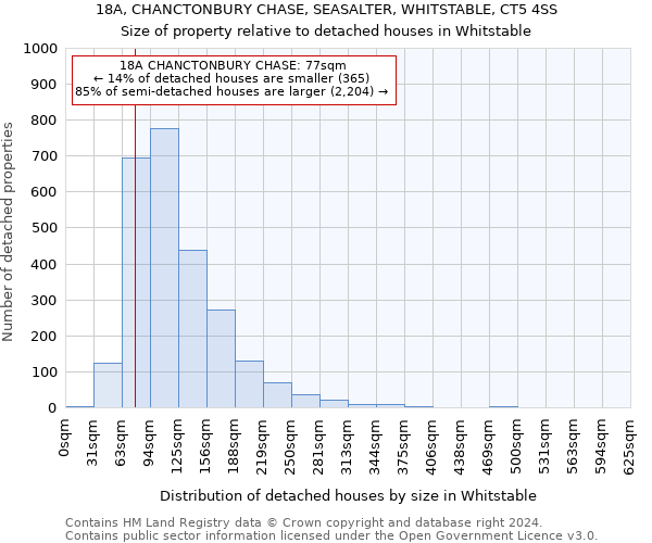 18A, CHANCTONBURY CHASE, SEASALTER, WHITSTABLE, CT5 4SS: Size of property relative to detached houses in Whitstable