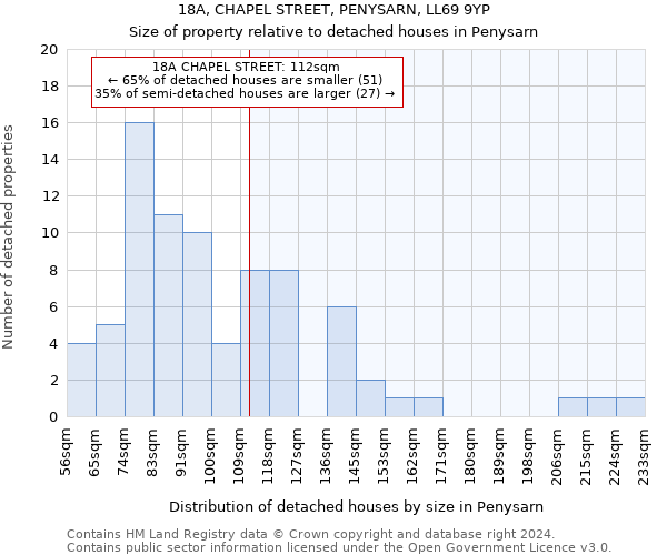 18A, CHAPEL STREET, PENYSARN, LL69 9YP: Size of property relative to detached houses in Penysarn