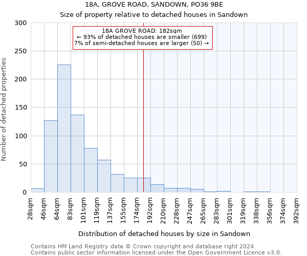 18A, GROVE ROAD, SANDOWN, PO36 9BE: Size of property relative to detached houses in Sandown