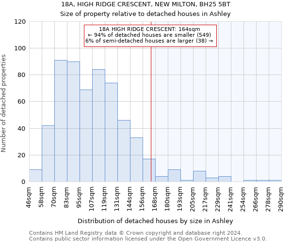 18A, HIGH RIDGE CRESCENT, NEW MILTON, BH25 5BT: Size of property relative to detached houses in Ashley