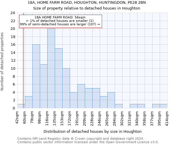 18A, HOME FARM ROAD, HOUGHTON, HUNTINGDON, PE28 2BN: Size of property relative to detached houses in Houghton