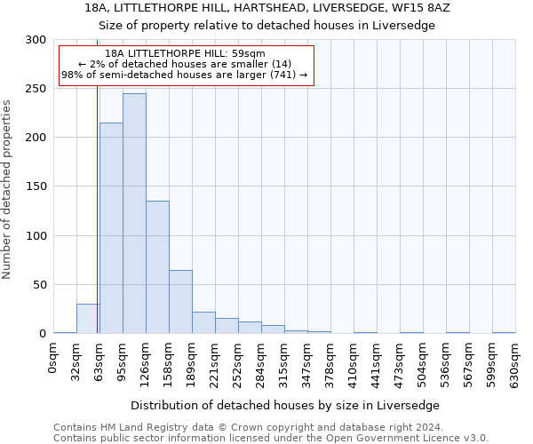 18A, LITTLETHORPE HILL, HARTSHEAD, LIVERSEDGE, WF15 8AZ: Size of property relative to detached houses in Liversedge