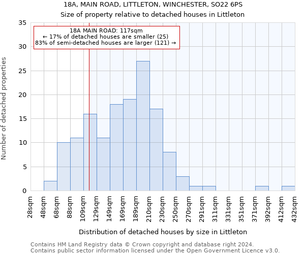 18A, MAIN ROAD, LITTLETON, WINCHESTER, SO22 6PS: Size of property relative to detached houses in Littleton