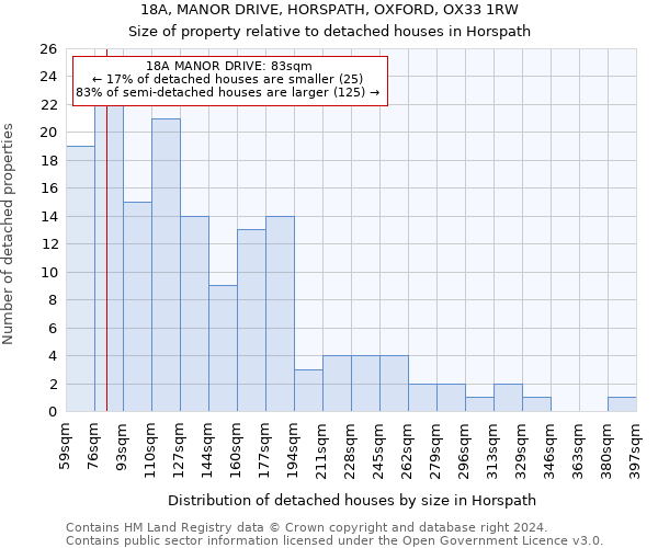 18A, MANOR DRIVE, HORSPATH, OXFORD, OX33 1RW: Size of property relative to detached houses in Horspath