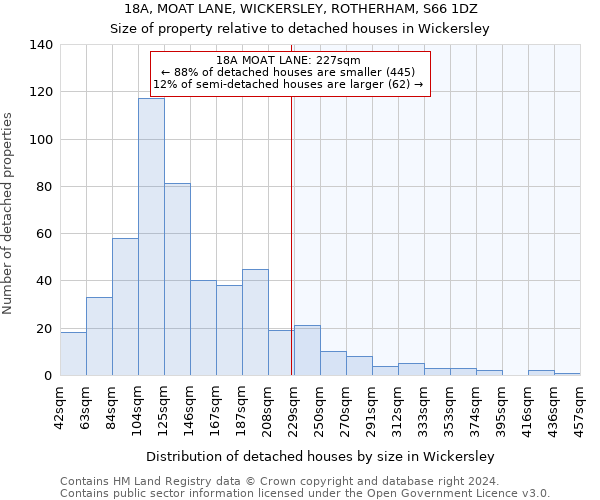 18A, MOAT LANE, WICKERSLEY, ROTHERHAM, S66 1DZ: Size of property relative to detached houses in Wickersley