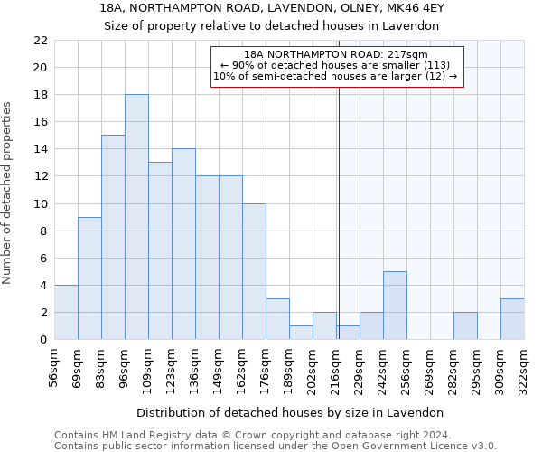 18A, NORTHAMPTON ROAD, LAVENDON, OLNEY, MK46 4EY: Size of property relative to detached houses in Lavendon