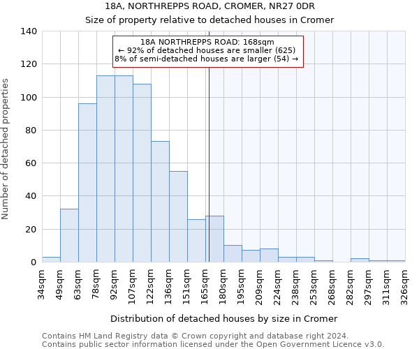 18A, NORTHREPPS ROAD, CROMER, NR27 0DR: Size of property relative to detached houses in Cromer