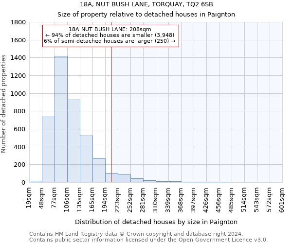 18A, NUT BUSH LANE, TORQUAY, TQ2 6SB: Size of property relative to detached houses in Paignton