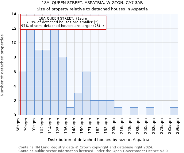 18A, QUEEN STREET, ASPATRIA, WIGTON, CA7 3AR: Size of property relative to detached houses in Aspatria