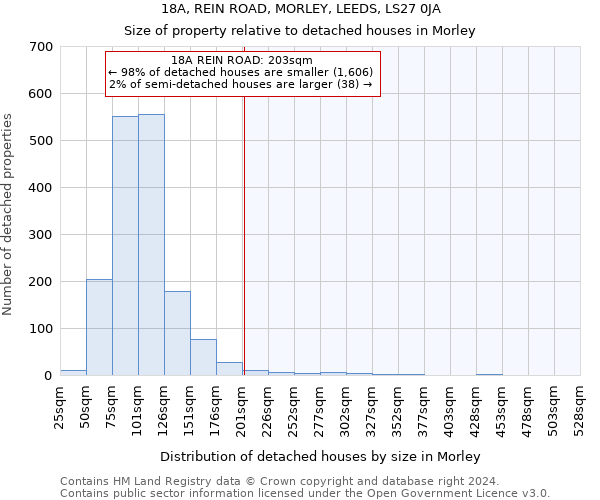 18A, REIN ROAD, MORLEY, LEEDS, LS27 0JA: Size of property relative to detached houses in Morley