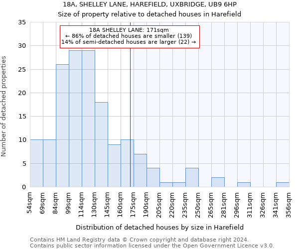 18A, SHELLEY LANE, HAREFIELD, UXBRIDGE, UB9 6HP: Size of property relative to detached houses in Harefield