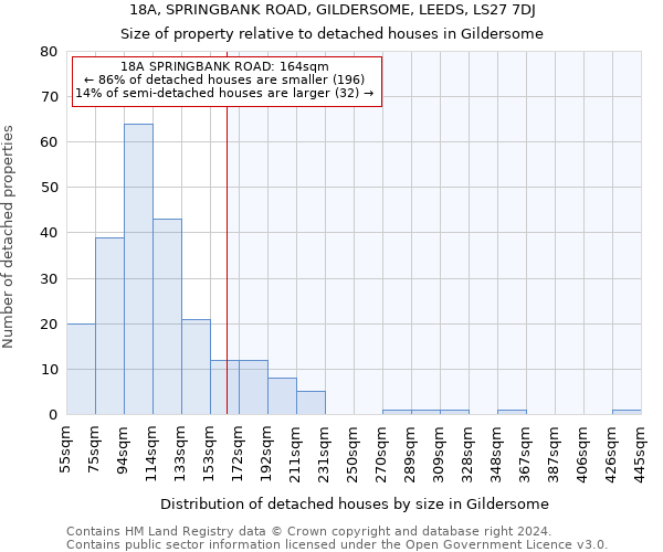 18A, SPRINGBANK ROAD, GILDERSOME, LEEDS, LS27 7DJ: Size of property relative to detached houses in Gildersome