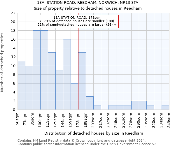 18A, STATION ROAD, REEDHAM, NORWICH, NR13 3TA: Size of property relative to detached houses in Reedham