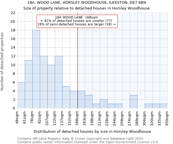 18A, WOOD LANE, HORSLEY WOODHOUSE, ILKESTON, DE7 6BN: Size of property relative to detached houses in Horsley Woodhouse