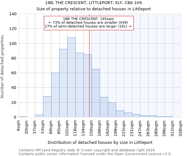 18B, THE CRESCENT, LITTLEPORT, ELY, CB6 1HS: Size of property relative to detached houses in Littleport