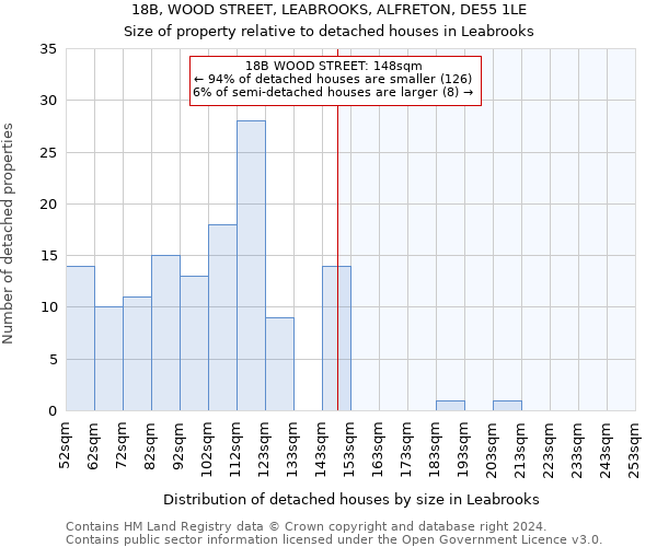 18B, WOOD STREET, LEABROOKS, ALFRETON, DE55 1LE: Size of property relative to detached houses in Leabrooks