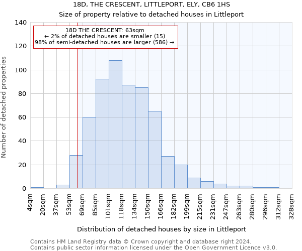 18D, THE CRESCENT, LITTLEPORT, ELY, CB6 1HS: Size of property relative to detached houses in Littleport