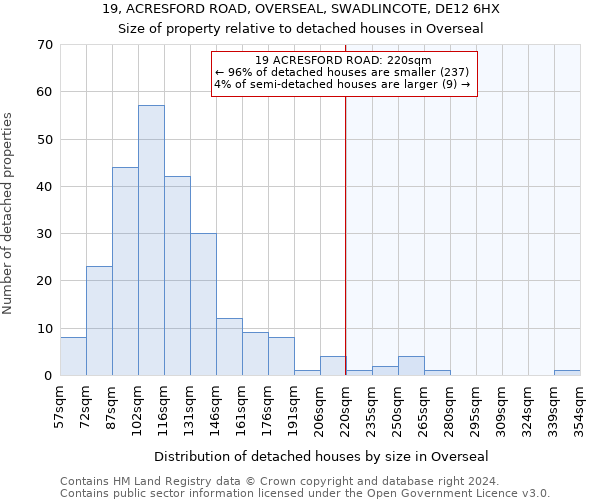 19, ACRESFORD ROAD, OVERSEAL, SWADLINCOTE, DE12 6HX: Size of property relative to detached houses in Overseal