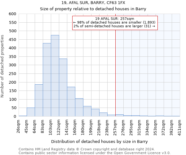 19, AFAL SUR, BARRY, CF63 1FX: Size of property relative to detached houses in Barry