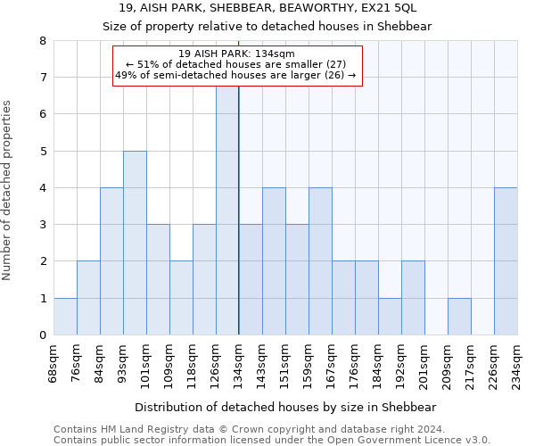 19, AISH PARK, SHEBBEAR, BEAWORTHY, EX21 5QL: Size of property relative to detached houses in Shebbear