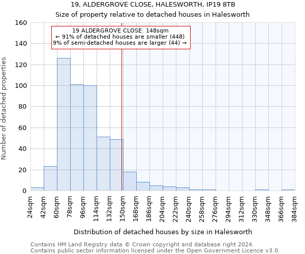 19, ALDERGROVE CLOSE, HALESWORTH, IP19 8TB: Size of property relative to detached houses in Halesworth