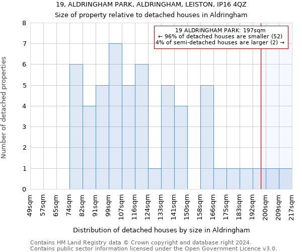 19, ALDRINGHAM PARK, ALDRINGHAM, LEISTON, IP16 4QZ: Size of property relative to detached houses in Aldringham